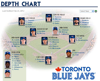 Toronto Blue Jays 2023 Depth Chart: Shortstop